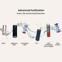 Load image into Gallery viewer, Aqua Crystal BK (3-in-1 Copper + Zinc + Antioxidant) RO Water Purifier