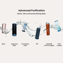 Load image into Gallery viewer, Aqua Copper (RO+UV) Water Purifier