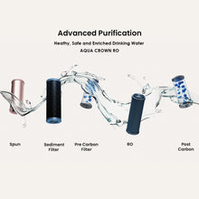 Load image into Gallery viewer, Aqua Crown RO Water Purifier
