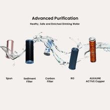Load image into Gallery viewer, Aqua Power RO Water Purifier
